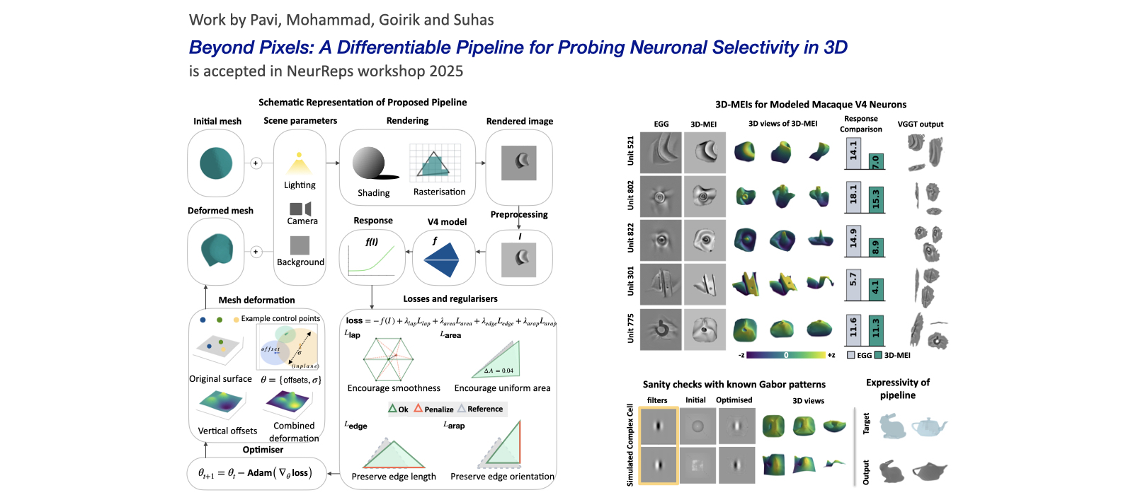 3D MEI workshop paper accepted.